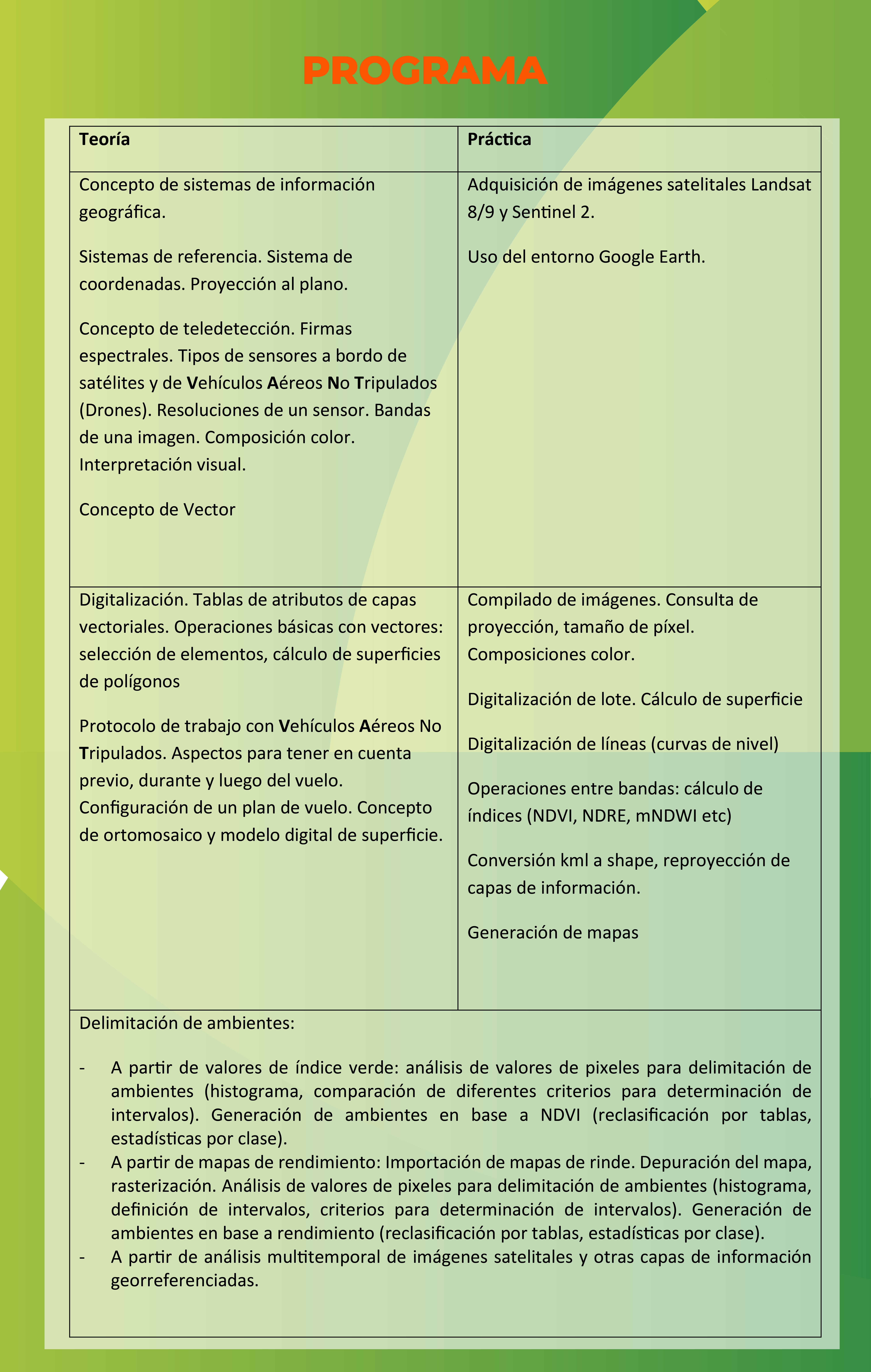 Curso de uso de Geodatos  - Aplicado a la Agronomía